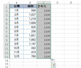 excel里的表格后面如何添加一条趋势线条 如图 