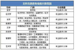 高考后选了这5种金牌专业,谁敢说文科生毕业不好就业