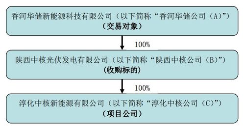 露天煤业为什么停牌谢谢了，大神帮忙啊