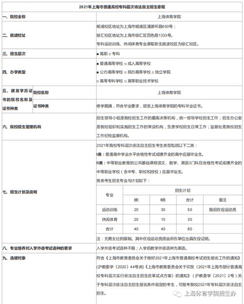 上海体育学院自考本科专业(图1)