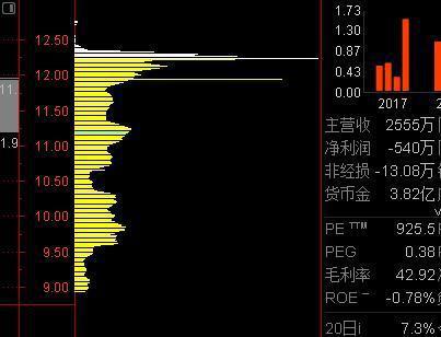 如何看一个股票被主力控盘