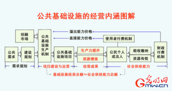 经济学家郑志军 分二步走有效化解地方政府性债务 推动经济高质量发展