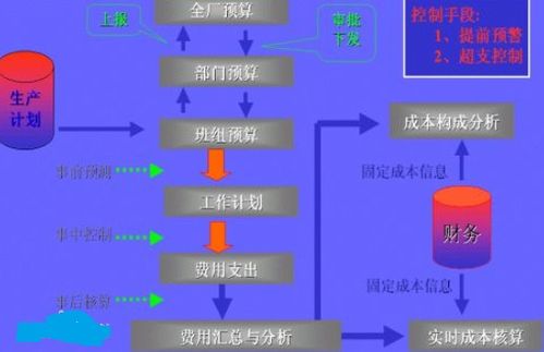 想问一下会计里的销售成本、主营业务成本是指哪些………谢！