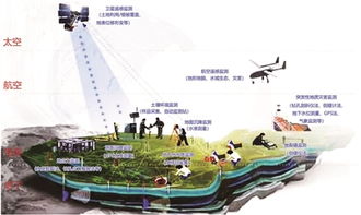 土地质量价对土地生态文明建设的作用