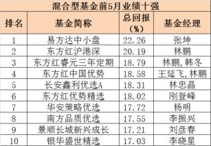 债券型基金收益怎么算