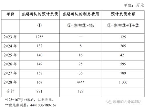 0元购买负资产公司收购方如何帐务处理