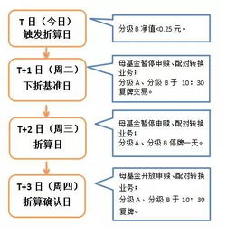 军工B是1：577元一股买的：现下折了应是多少钱一股呢