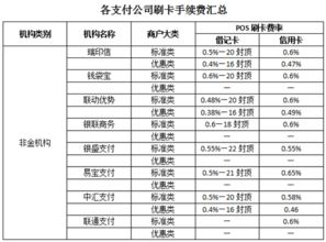 国家规定pos机费率是多少啊pos机标准费率是多少