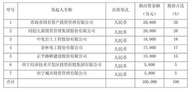 当1家上市公司宣布裁员时会产生甚么事情？