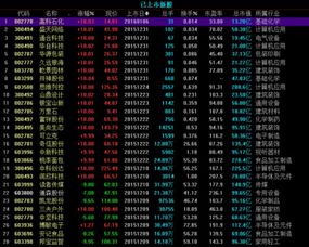 谁有2021年上市的新股票代码