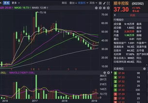 家居公司股东违规减持股票遭处罚，案件调查审理已结束