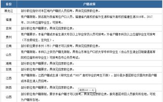 2019国考和省公务员考试户籍规定 快来看看你的省 