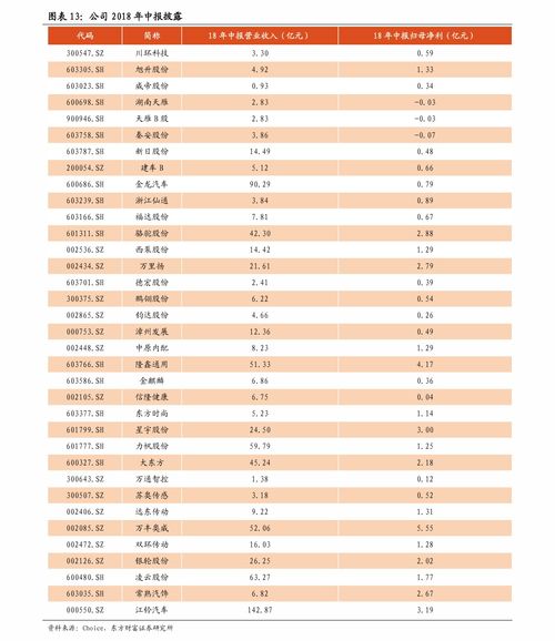 600760股票今日怎么了