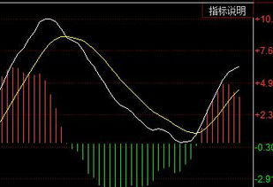 大盘怎样看5天线