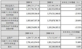 10送2转增3股派0.6元啥意思 有谁知道