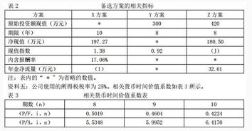 普通股成本公式