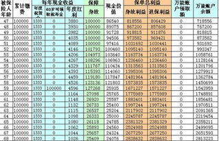 太平洋鸿发年年分红是按什么计算的，保费？现金价值？