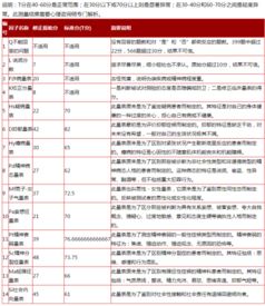 MMPI测试中哪些和F值量表相关