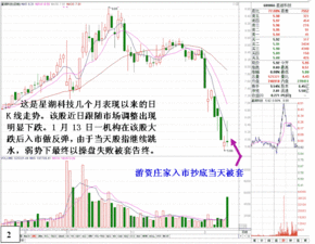 怎么样才知道庄家是否被套了？