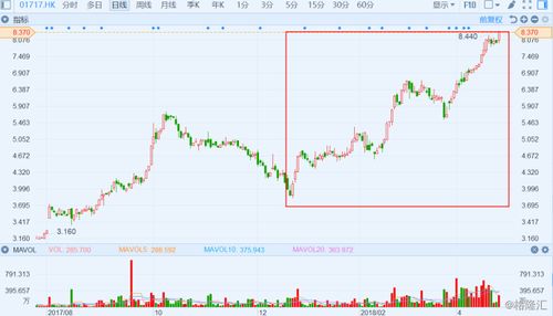 香港股票期货是什么？谁能给介绍 一下港股期货的含义知道的说下哦？