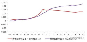 什么是指数化方案