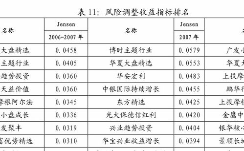 长信增利