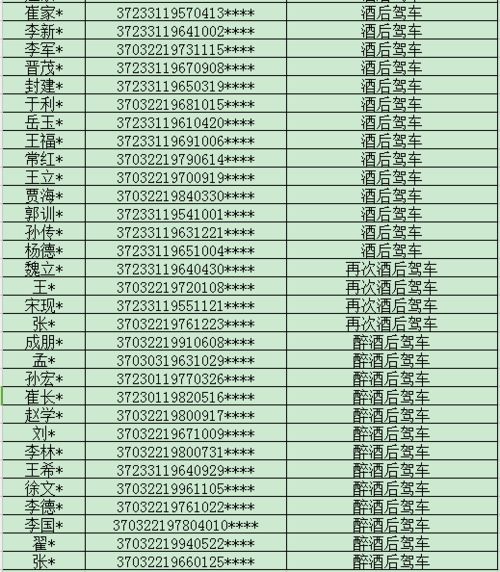 淄博这些人被查 姓名 住址曝光