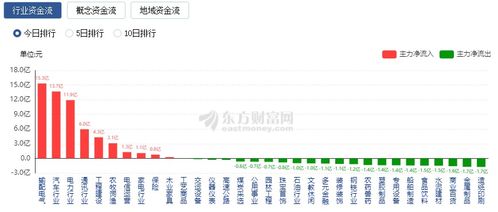 合众思壮主力资金持续净流入，三日共净流入1895.61万元