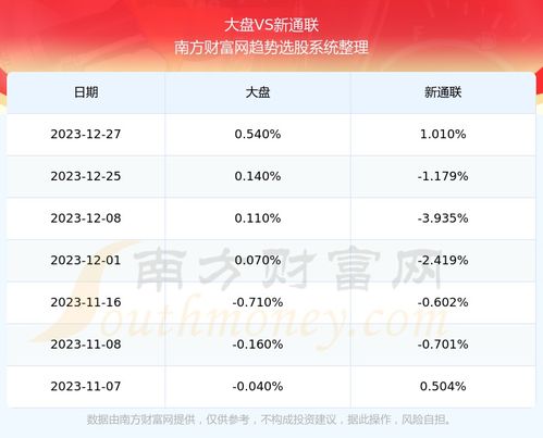 新通联这只股票怎么样