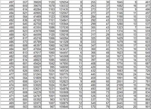 2016年高考范文-2016高考总分是多少？