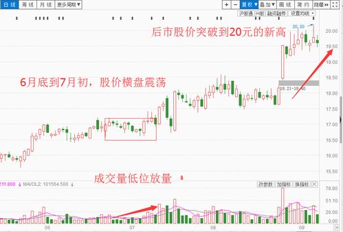 2022年5月营口港股票六块进后市怎么样