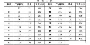 管理八级岗位是什么级别-图2