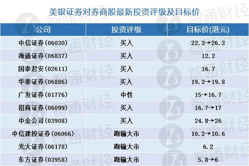 中信证券怎么做风险评级