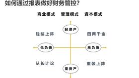 怎么知道或者怎么来计算销项税是多少？