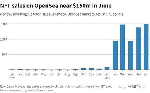 Filecoin,Filecoin第二波大概率快来了