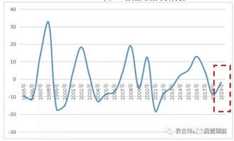 看到国内股市的周期调整时期，很多人转入做外汇投资，请问什么是外汇投资？