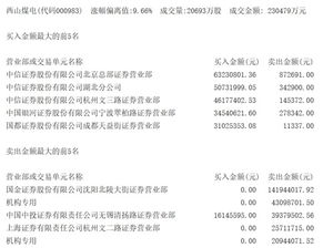 配股 买入买入后 今天开盘 为什么证券数量和可卖数量上没有显示，只有个最新市值