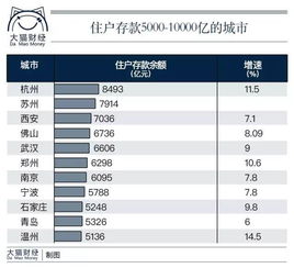 一年存10万，到一个亿需多少年?