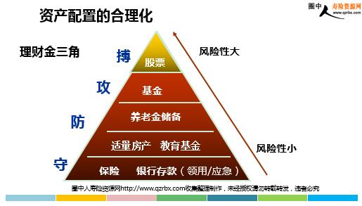 保险的意义与好处是什么,保险的意义与功用是什么?