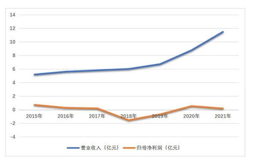 现在牛价下跌的原因