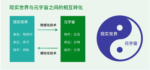 2022多元视角下的元宇宙投资机会