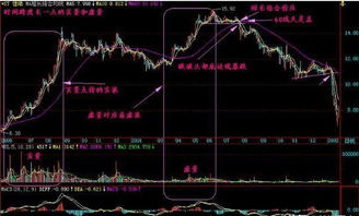西藏日报:牛股暴涨形态图谱(附2023年03月22日更新消息)云腿虾茸荚网