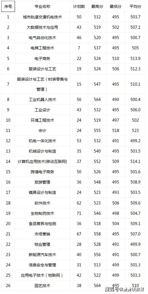 浙江二段生 2020年41所省内高职院校分专业录取分数线来了