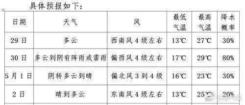 今年4月有点冷