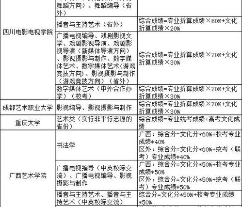 艺术类综合分计算公式汇总 快来算你的分数