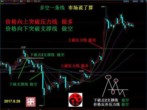 炒期货亏到负债怎么办