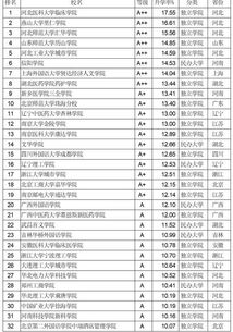 独立院校和民办院校哪个含金量高(十大独立院校排名)