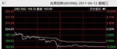 深圳A股大部分接近跌停，很多已经跌停 不知道明天还会不会跌呀？