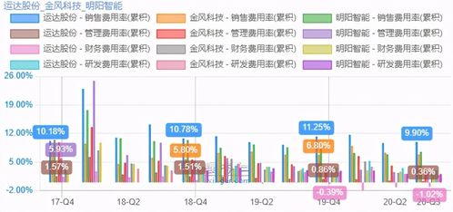 金凤科技属那一类股，所属范围