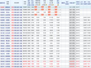 在哪里可以找到新股发行的详细信息？